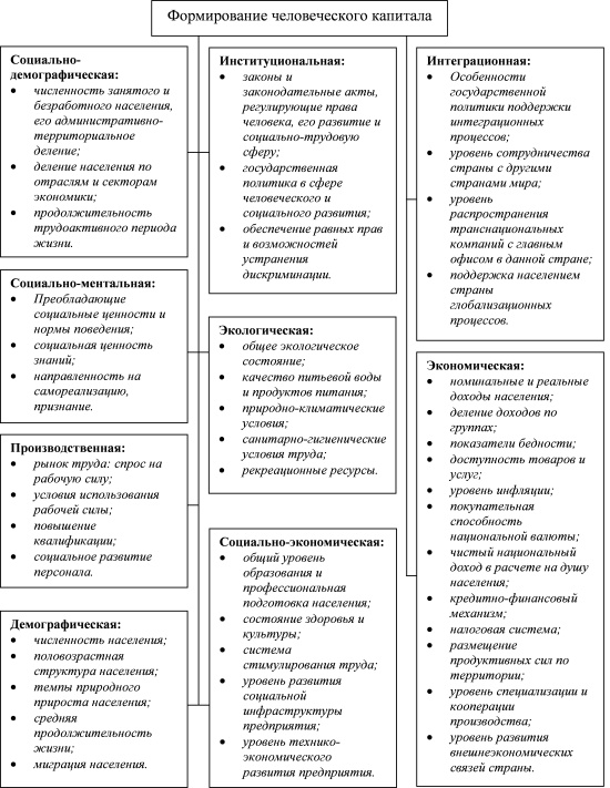 экономическая категория,