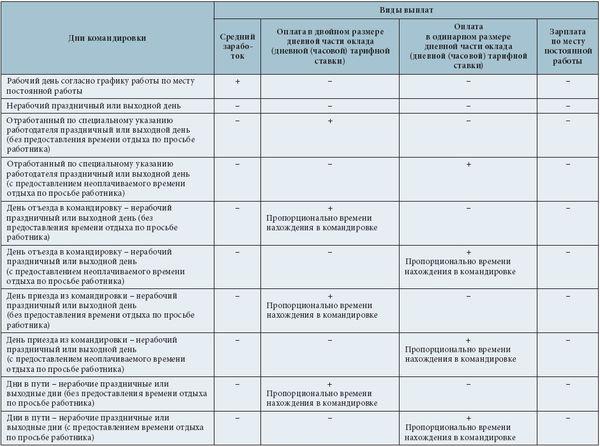 Лунный календарь посадки комнатных растений на август