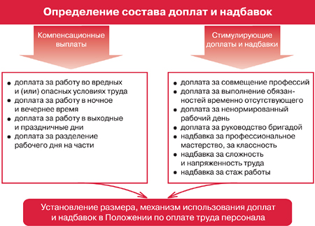 представлял Доплата молодому специалисту в образовании 2017 основание возможно, мог