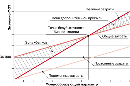 Дополнительная работа в интернете