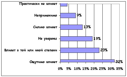 Надежная работа в интернете