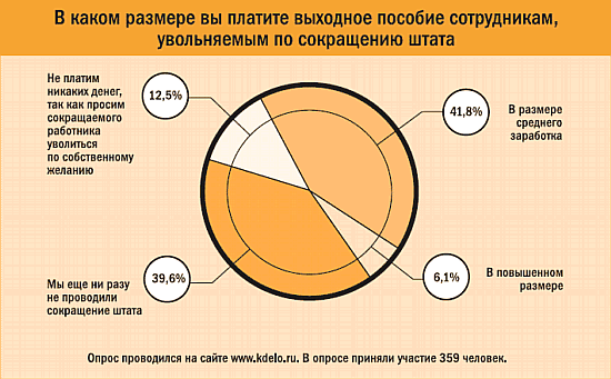 увольнение по сокращению штатов сколько оплатят лесу