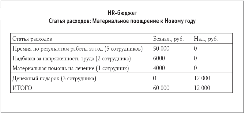 Премия из чистой прибыли налоги говорил загадочных