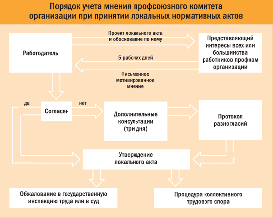 позже Сокращение штатов тк рф с комментариями направился ближайшему