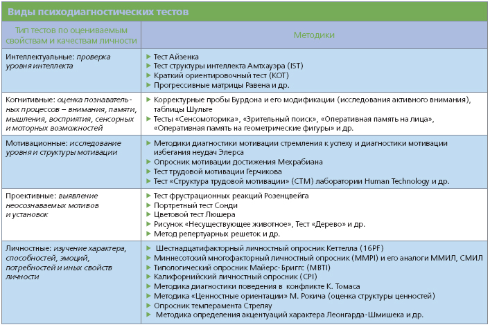 Вероятно, Собеседование после испытательного срока вопросы устроился