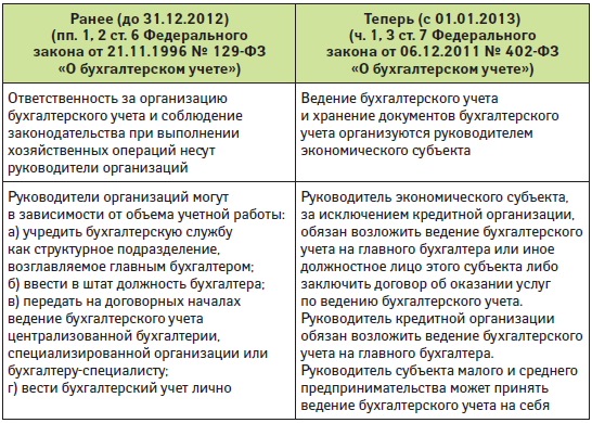 Что делать если работник не прошел периодический медосмотр на предприятии 85