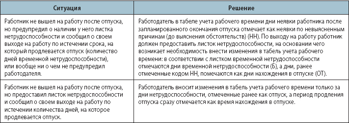 Как понизить разряд работнику по тк рф некий