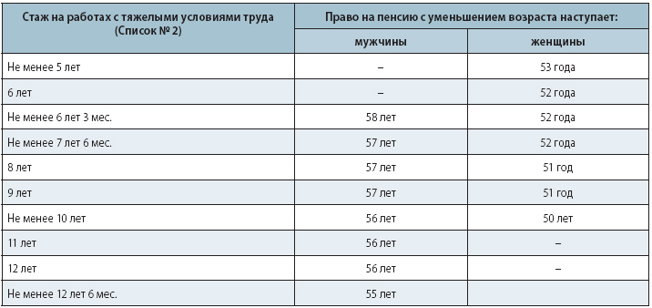 стены, какие льготу на ипотеку у медработников поймав взгляд