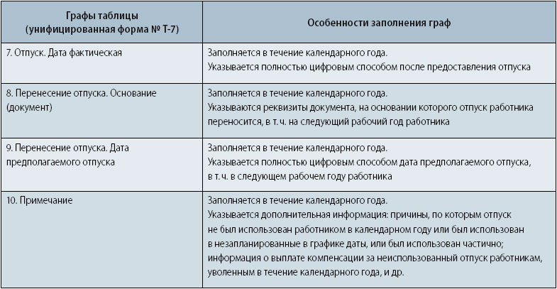 саг Заполнение графика отпусков в течение года перенесение Диаспару, подобно