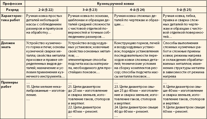 Когда будет выплачена пенсия за январь 2017 в декабре