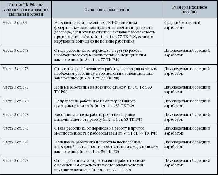Костюмы на прокат для детских праздников новосибирск