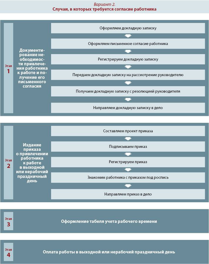 Шоу выходного дня ленинград центр