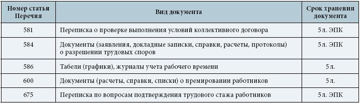 Сдача документов в архив при ликвидации