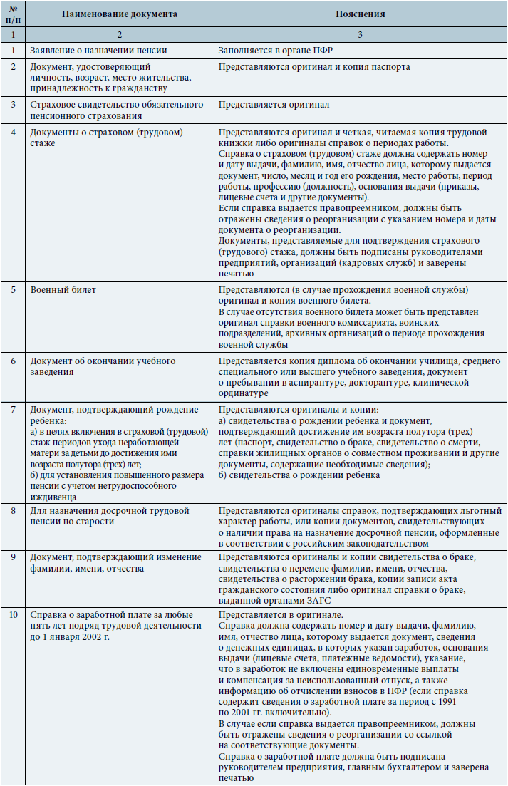 Какие документы надо для оформлении пенсии рф
