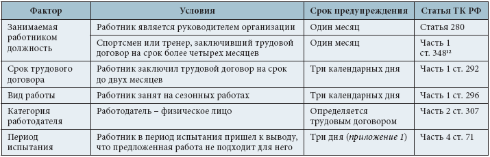 Испытательный срок за сколько предупредить об увольнении Передача недвижимости покупателю