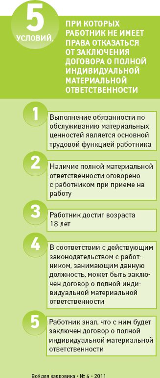 Трудовой Договор О Материальной Ответственностью С Кладовщиком