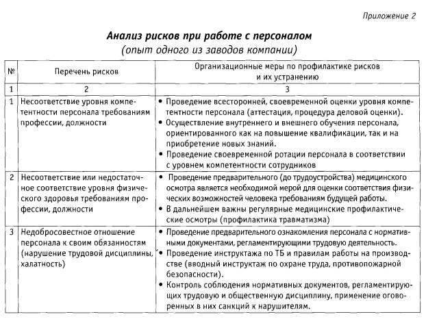 ГАРАНТ - Законодательство (кодексы, законы, указы) Вязка шпица